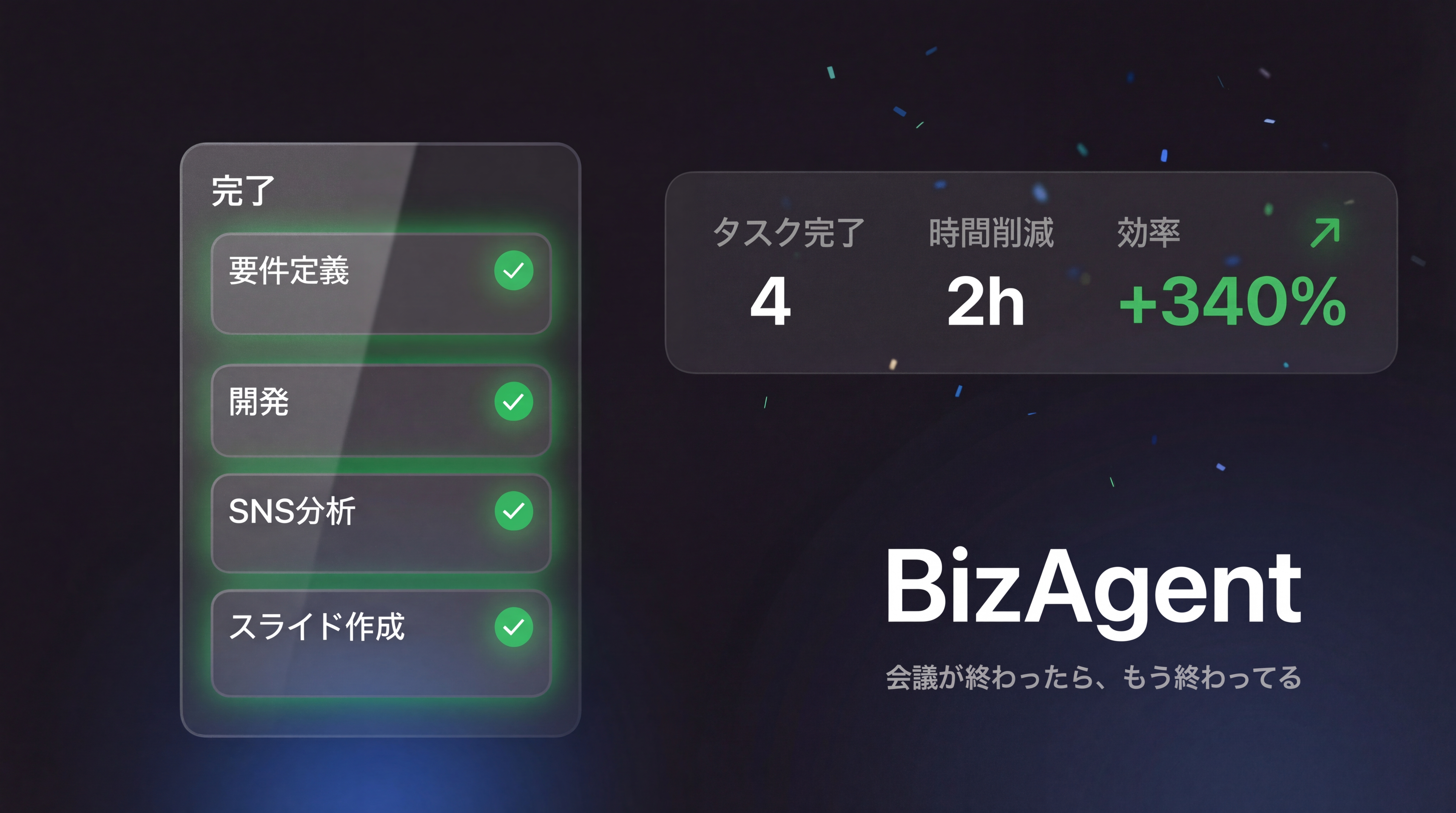 タスクが完了しKPIダッシュボードに数値が表示される画面